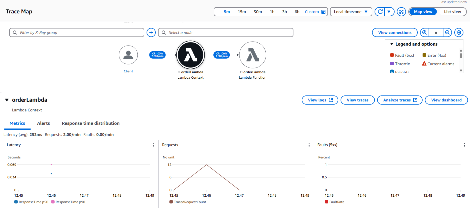 aws observability-backend diagram architecture