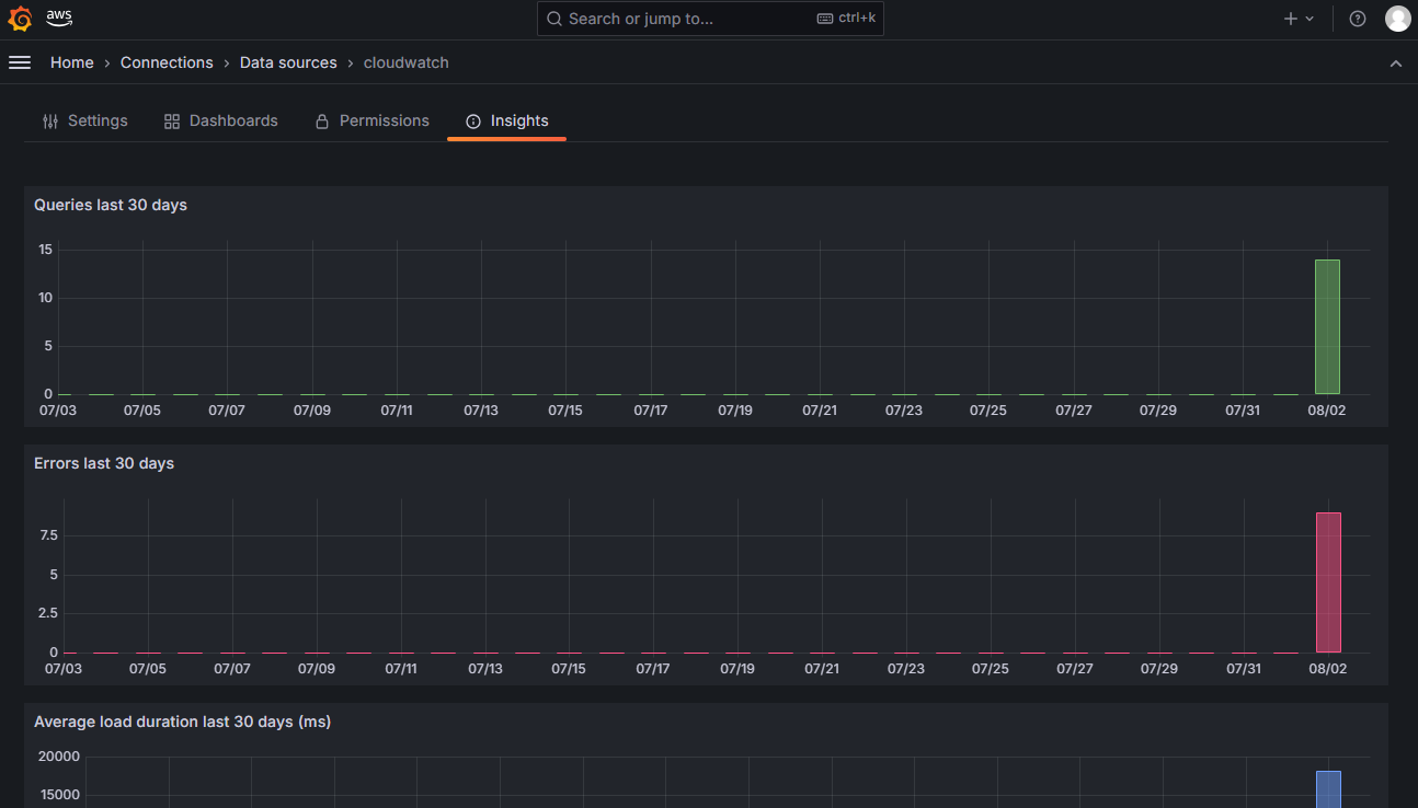 aws observability-backend diagram architecture